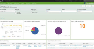 Splunk