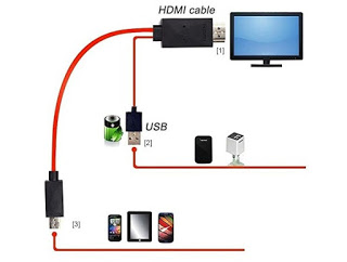 Cómo conectar MHL
