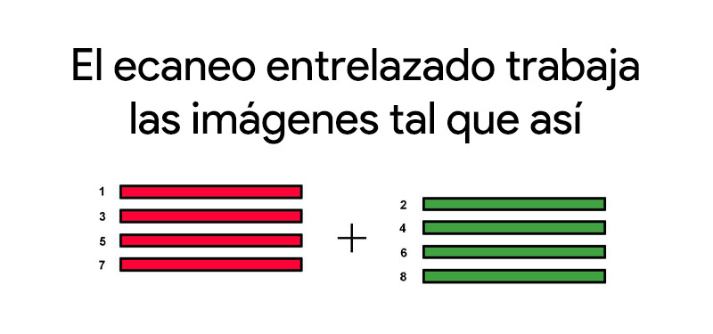 ¿Cuál es la diferencia entre 1080p y 1080i y cuál tiene mejor calidad de imagen? 2