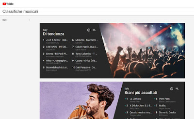 Diagramas de YouTube