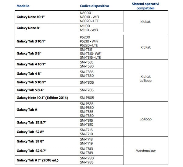 Cómo descargar Sky Go en Samsung Galaxy 3 tableta1