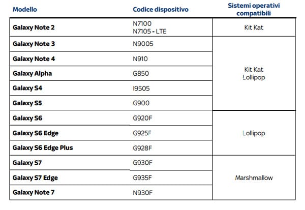 Cómo descargar Sky Go en Samsung Galaxy 2 teléfono inteligente 1