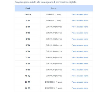 Planes Manage_Plans