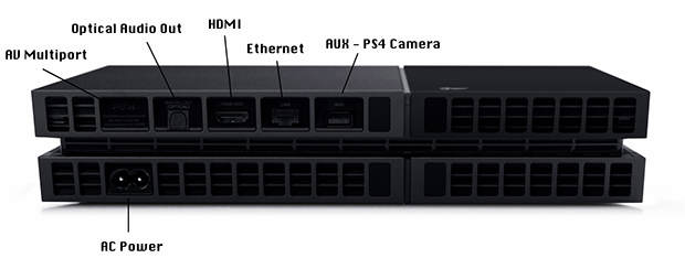 conecta la PS4 al monitor
