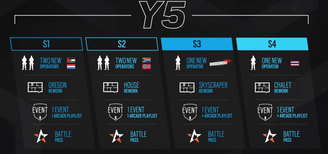 Rainbow Six Siege Year 5: una guía de reciclaje de tarjetas