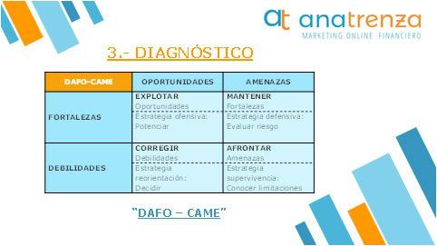 Departamento: Estrategias y consejos para la ofensiva Guía