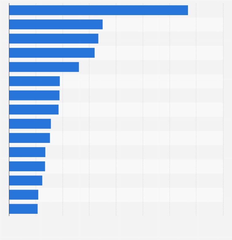 Las 10 adquisiciones tecnológicas más caras de los últimos años