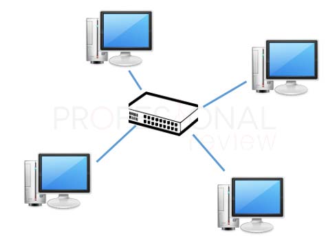 Una excelente guía para las redes LAN de computadoras, Internet y Wi-Fi