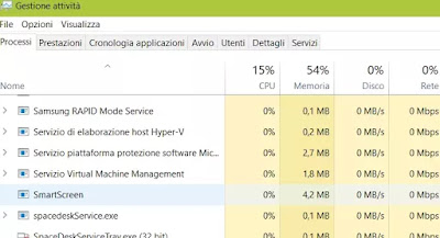 proceso de pantalla inteligente