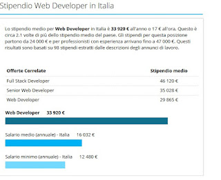 Salario_Desarrollador Web desarrollador web