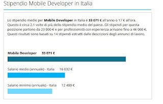 Salary_Mobile_Developer Desarrollador_móvil