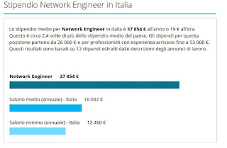 salario_red_ingeniero Ingeniero de redes