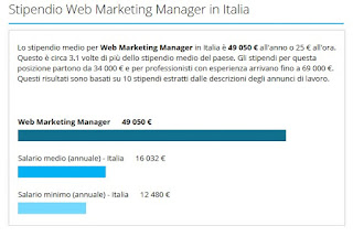 Salary_Web_Marketing_Gerente Administrador_de_marketing_web