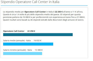 Salary_Operator_Call_Center Centro de llamadas