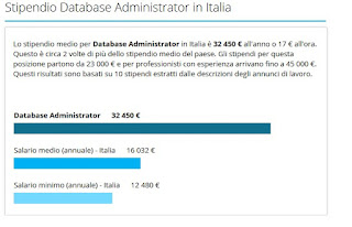 Salary_Database_Administrator Administrador de base de datos