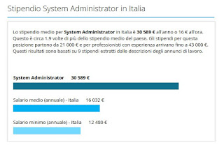 Administrador_Sistema_Salario Administrador de sistema