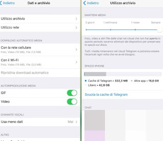 Telegrama de medios espacio de telegramas