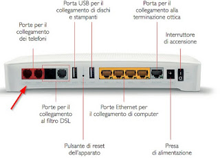 línea telefónica Línea telefónica de módem VoIP