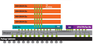 memoria HBM Extensión de HBM