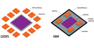 RDA contra HBM Tipos de memoria