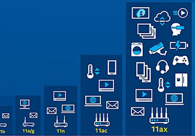 conexión WiFi 6 Wi-Fi 6