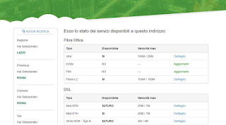 Sitio de mapa de fibra Mapa de fibra