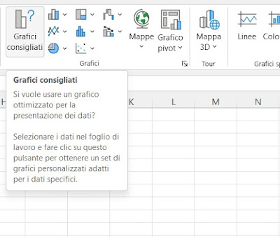 Gráficos de Excel