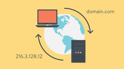 operación de DNS