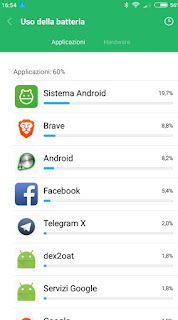 uso de la batería Uso de la batería en Android
