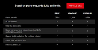 Netflix 4K