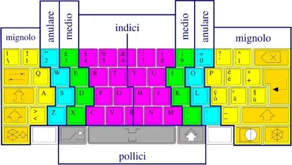 Aprende a escribir en una PC sin mirar y presionando rápidamente las teclas 1 1672267364 462 Aprende a escribir en una PC sin mirar y presionando.webp