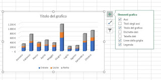 Títulos de gráficos
