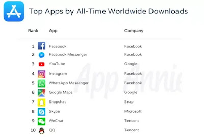 mejores aplicaciones para iphone