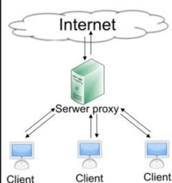 cómo configurar el proxy de Internet