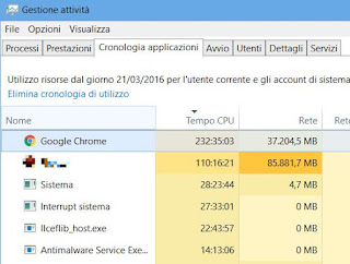 qué programas usan el procesador y la red