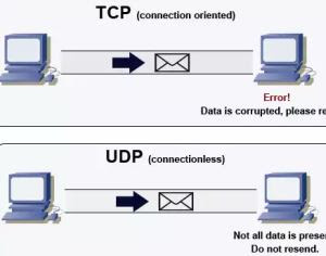 Protocolos de Internet TCP y UDP