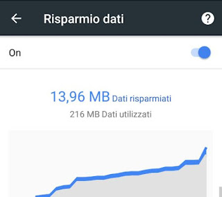 aplicaciones que consumen más tráfico
