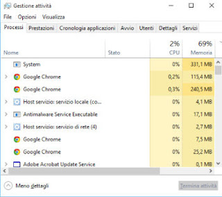 administrador de tareas en pc