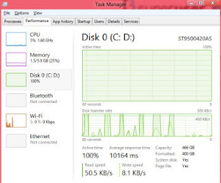 Cuando el disco ralentiza la PC