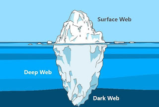 Web profunda y oscura