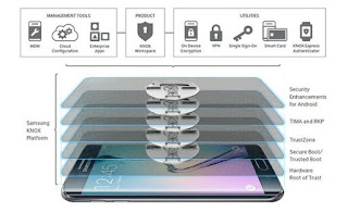 samsung knox knox