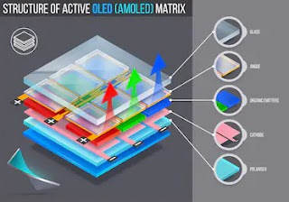 teléfonos inteligentes OLED