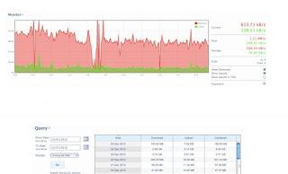 Aplicación BitMeter para SO Sistema operativo bitímetro