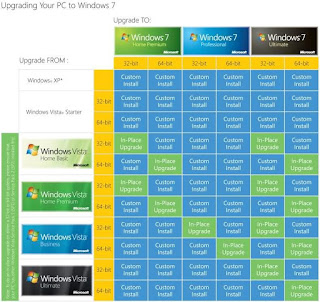 actualizar de vista a windows 7