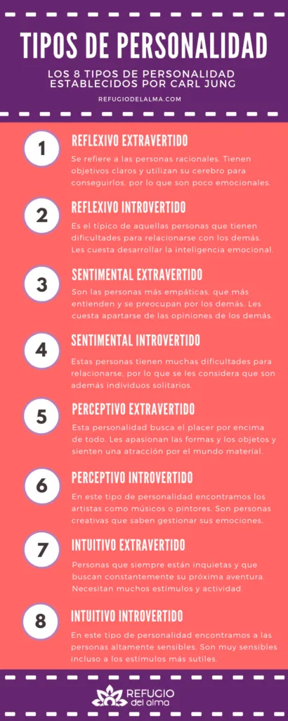 averigua cuales son y sus caracteristicas