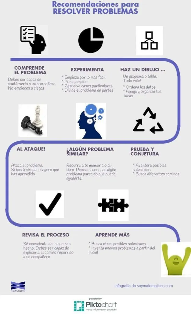 como resolver el problema usando esta guia