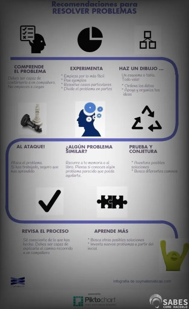 guia con soluciones al problema