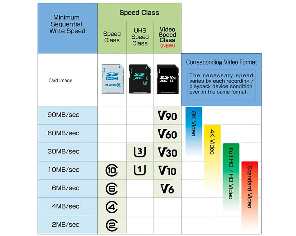 que tarjeta sd elegir para android