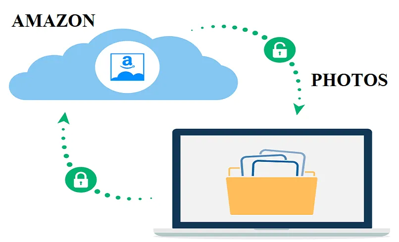 amazon drive y prime photos un espacio en linea para archivos personales