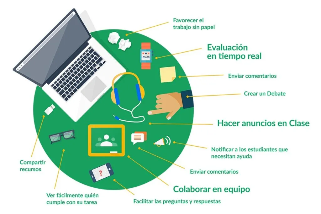 classroom como organizar cursos y personalizar las clases de los estudiantes